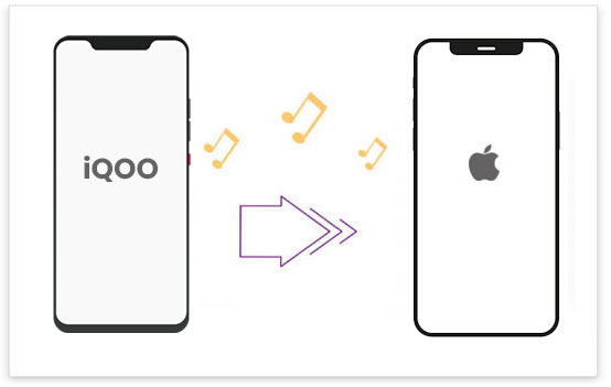 how to transfer music from iqoo to iphone