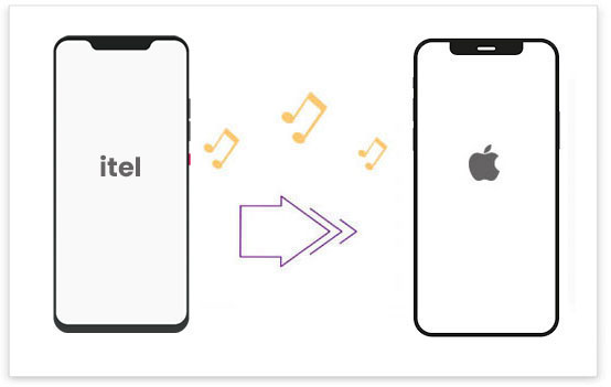 how to transfer music from itel to iphone