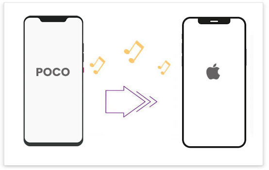 how to transfer music from poco to iphone