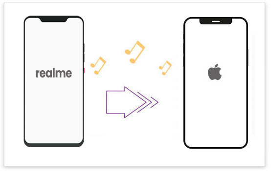 how to transfer music from realme to iphone