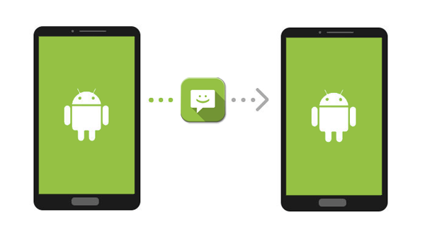 how to transfer text messages from android to android