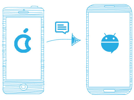transfer messages from iphone to android