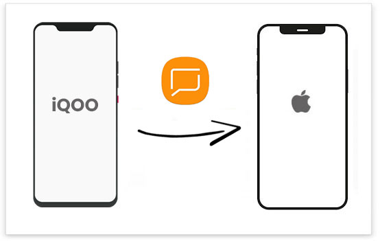 transfer text messages from iqoo to iphone