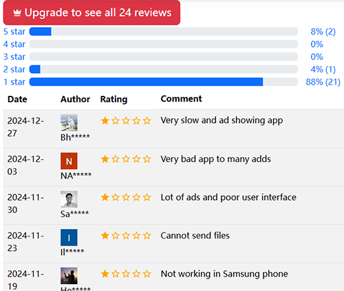 user reviews of xshare