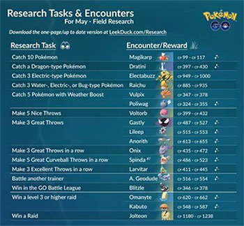 do special research tasks to get candy in pokemon go