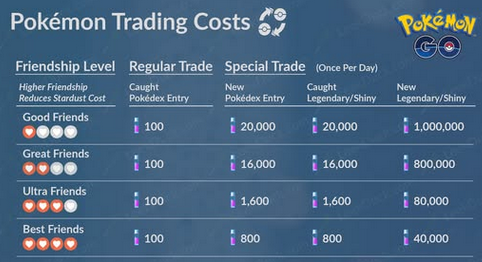 pokemon trading costs