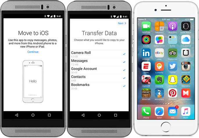 transfer messages from android to iphone